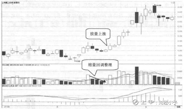 中国股市：八大成交量买卖法口诀，好记又实用