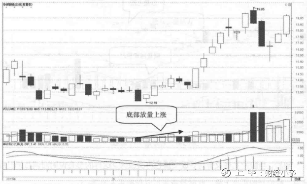 中国股市：八大成交量买卖法口诀，好记又实用