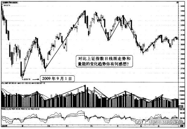 中国股市：八大成交量买卖法口诀，好记又实用