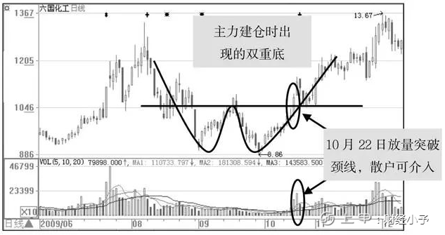 “成交量”出现这种信号，说明庄家已建仓完毕，随时拉升股价