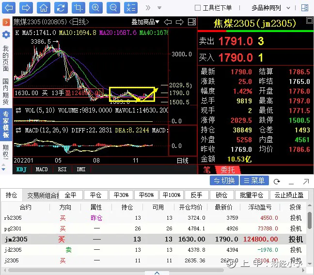 焦煤期货操作大行情