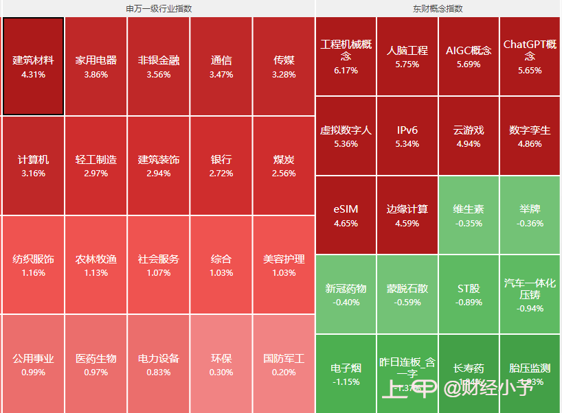 突发三大利好！国债期货暴跌，A股大涨，高盛：中国指数还能涨24%