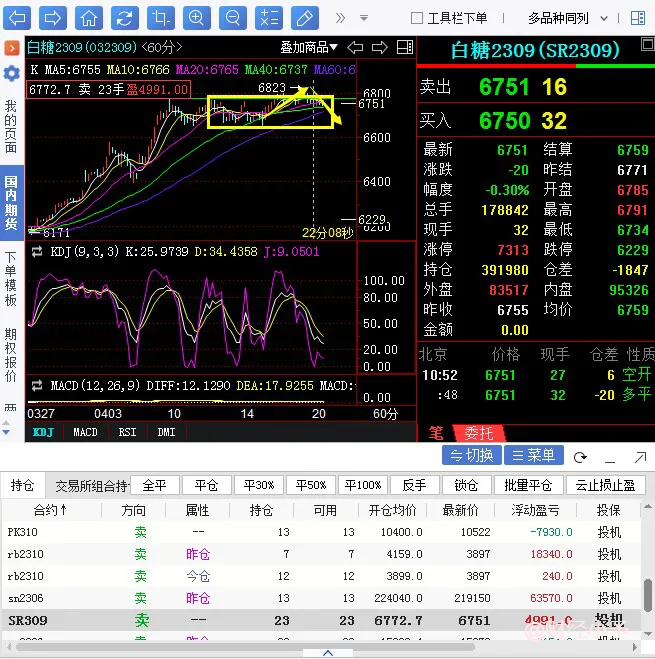 白糖操作大行情