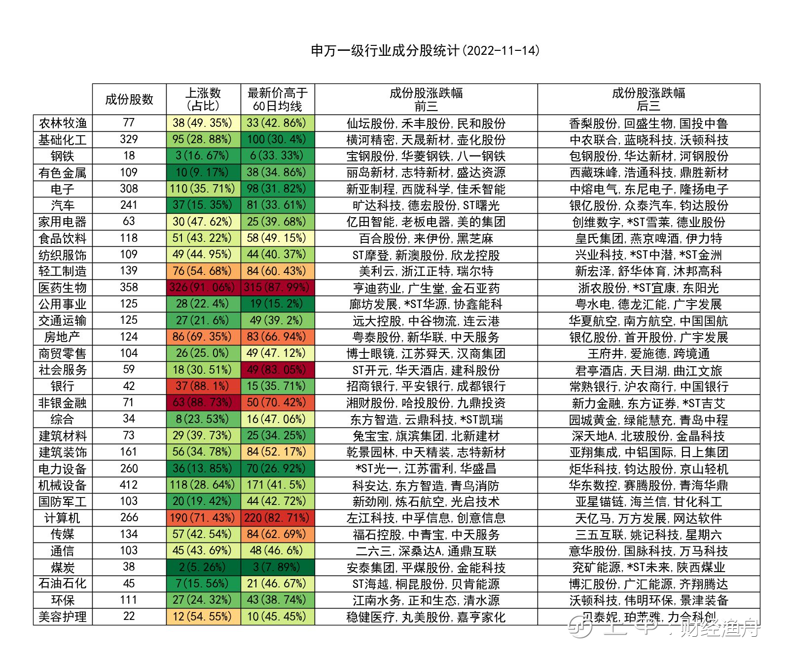 A股策略早报20221115：资金面略有改善但力量有限，结构市继