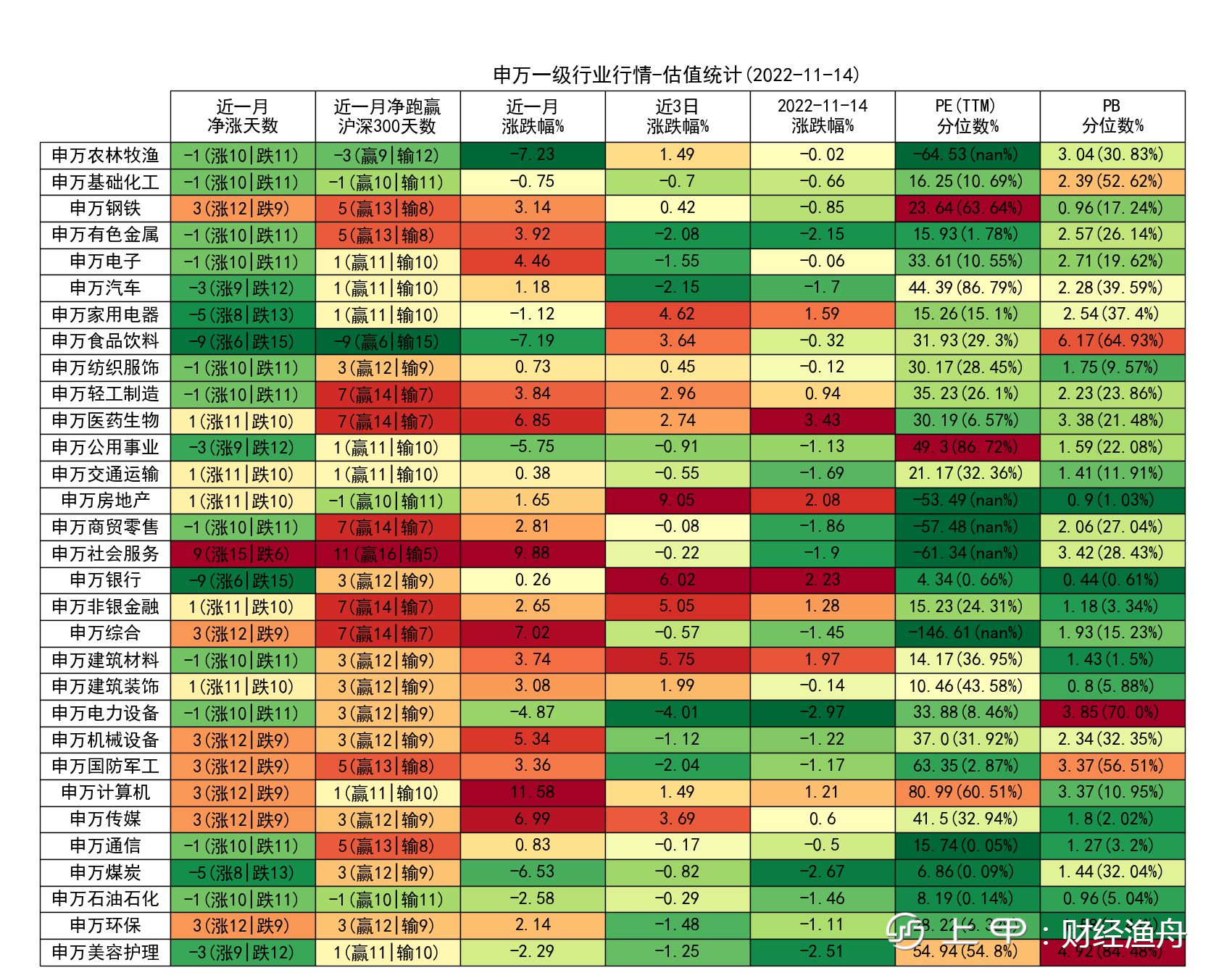 A股策略早报20221115：资金面略有改善但力量有限，结构市继