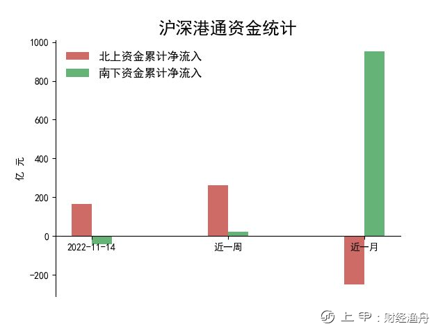 A股策略早报20221115：资金面略有改善但力量有限，结构市继