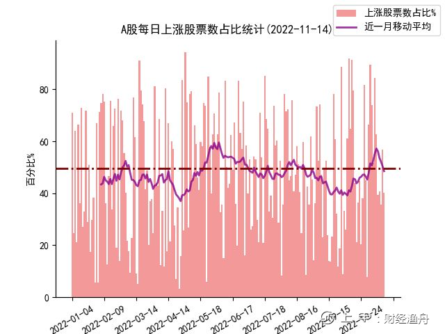 A股策略早报20221115：资金面略有改善但力量有限，结构市继