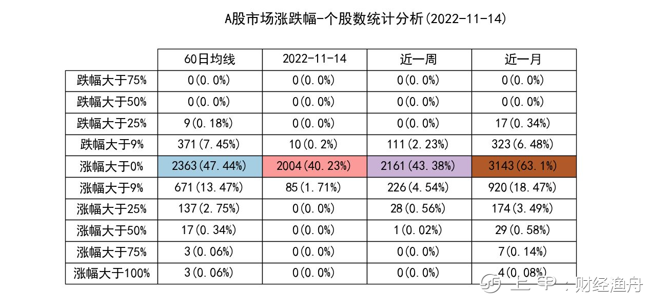 A股策略早报20221115：资金面略有改善但力量有限，结构市继