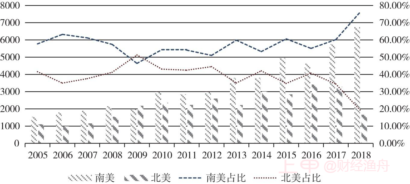 期货市场助力大豆产业高质量发展研究