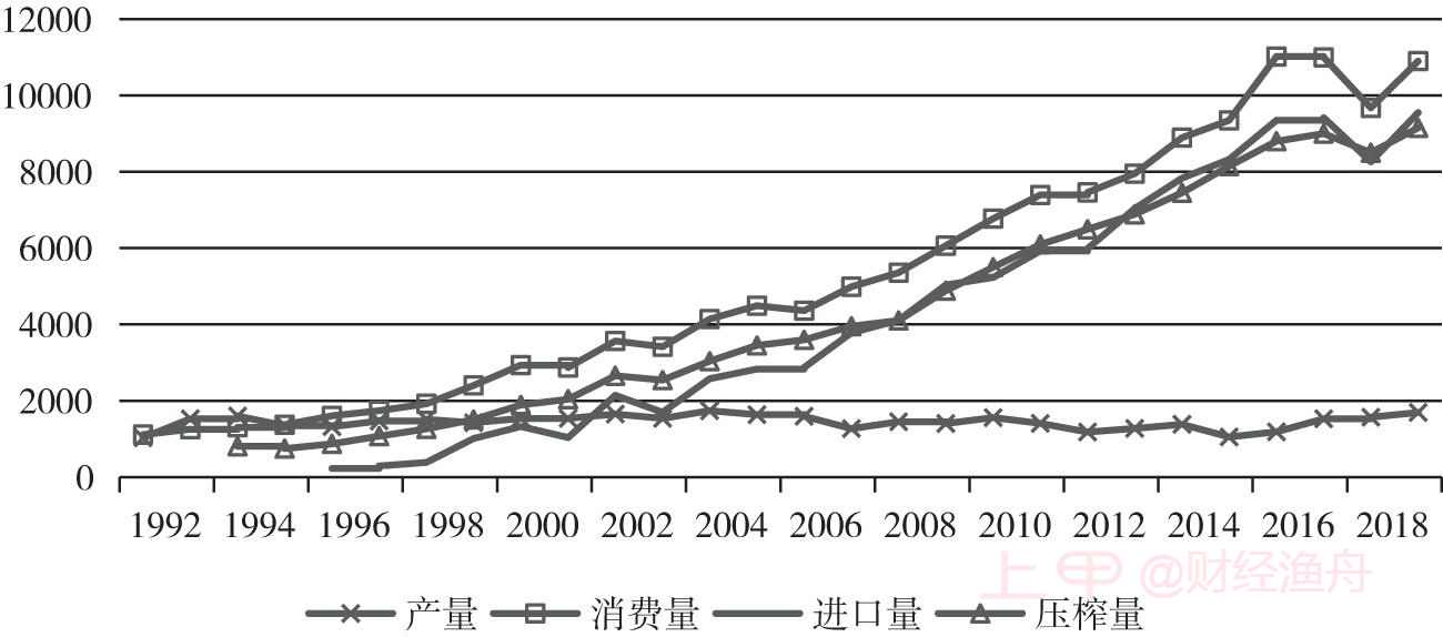 期货市场助力大豆产业高质量发展研究