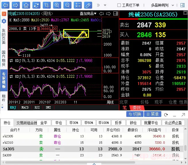 纯碱操作大行情