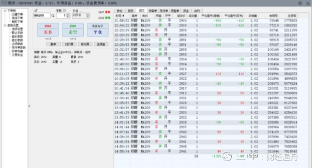 今天期末权益9101.46元，今天亏损188.55元，总盈亏，亏