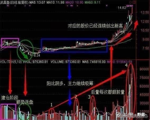 深藏不露的民间炒股高手告诉你：炒股其实很简单，每天认真读三遍