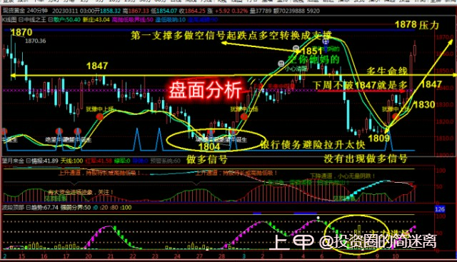 3.11黄金避险情绪高涨下周最新行情走势分析及白银原油操作