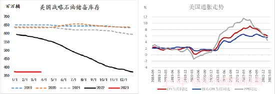 异动点评：原油不出意外的话意外又发生了