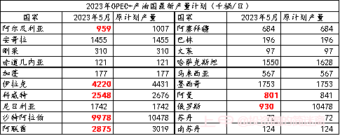 异动点评：原油不出意外的话意外又发生了