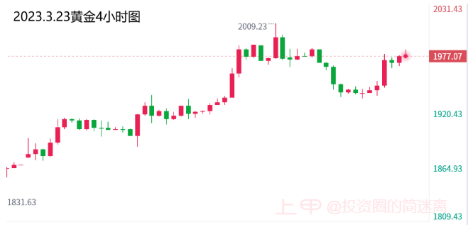 3.23黄金分析