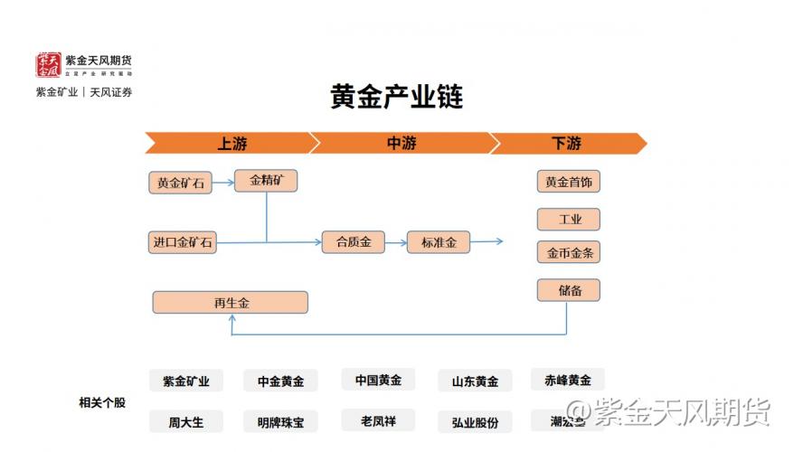 美联储主席“鹰派”发言，黄金窄幅波动待突破I黄金周报