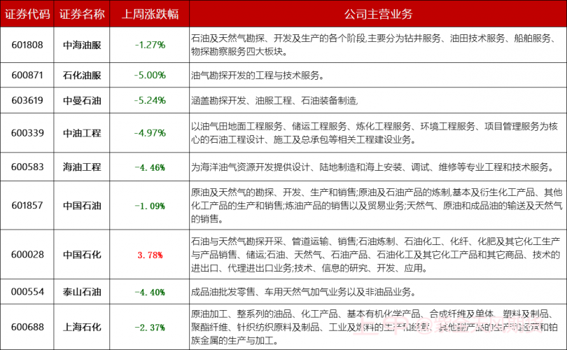 瑞信又崩盘了，原油可以追空吗？