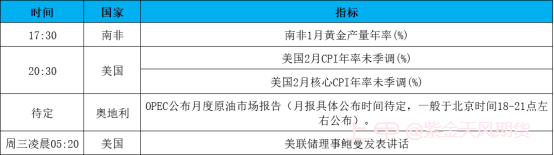 硅谷银行倒闭继续利好贵金属，国内期市震荡分化0314