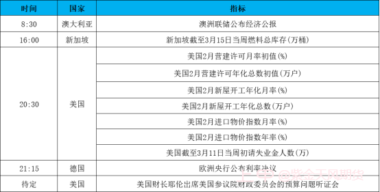 瑞信披露至油价重挫超4%，国内期市整体走弱0316