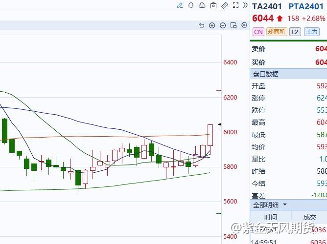 PTA：涨幅2.68%，强势涨幅为哪般？