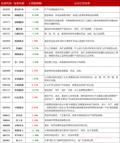 瑞信获得瑞士央行537亿美元借款，黄金是否继续走强