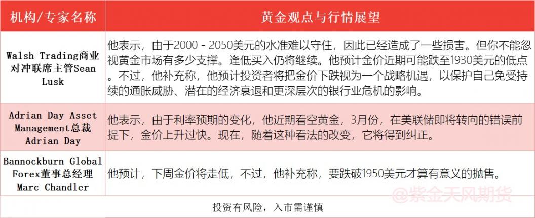 看涨情绪骤然降温，黄金回调风险上升I黄金周报