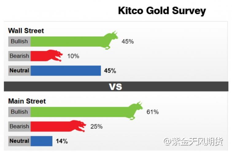 美国通胀回落近两年低位，黄金能否追涨？I黄金周报