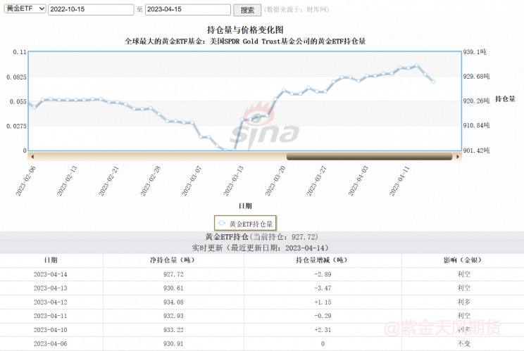 黄金“闪崩”跳水，黄金低多or高空I黄金周报