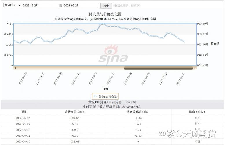 美联储主席“鹰派”发言，黄金窄幅波动待突破I黄金周报