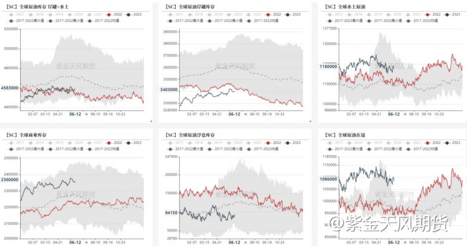 原油“上蹿下跳”节奏，下半年延续or改变？