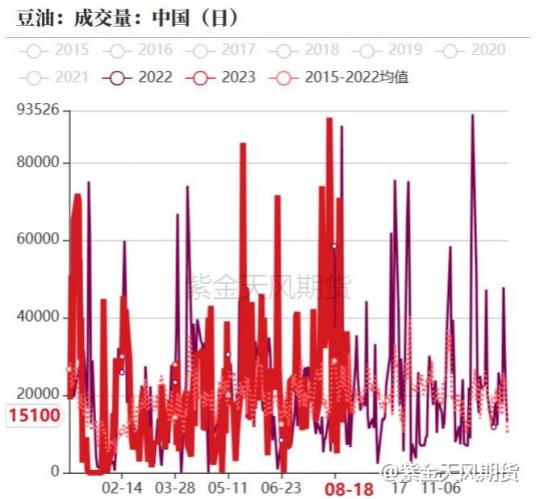 油脂三大品种齐涨，棕榈油如何博弈？