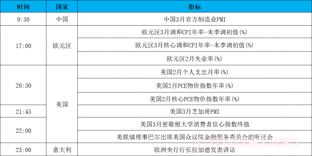 欧美银行业动荡担忧解除尚早，国内期市强弱分0330