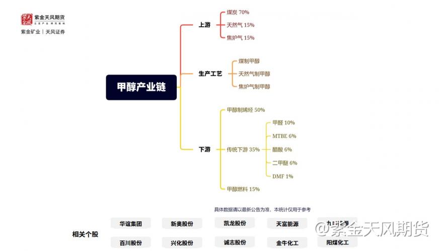 甲醇冲高回落近2%，适合低多还是高空？