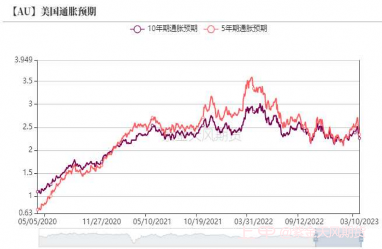 瑞信获得瑞士央行537亿美元借款，黄金是否继续走强