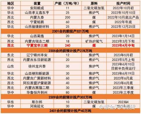 甲醇冲高回落近2%，适合低多还是高空？