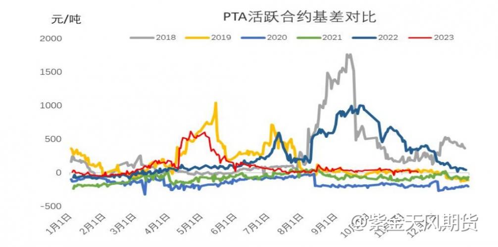 PTA：涨幅2.68%，强势涨幅为哪般？