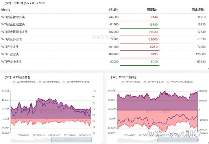 OPEC+部长会议在即，原油还会持续上涨吗？