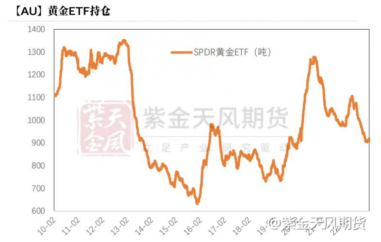 国际黄金“暴涨”100美元后，前景如何？I黄金周报