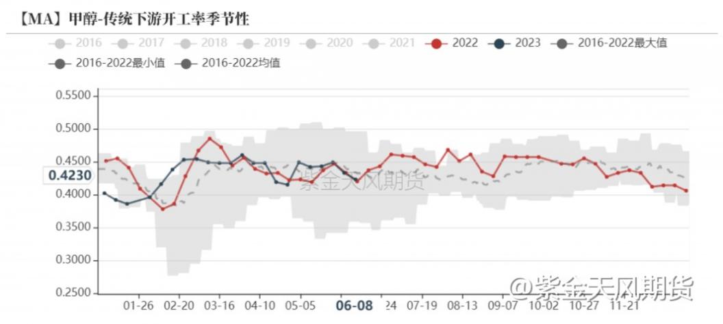 甲醇冲高回落近2%，适合低多还是高空？