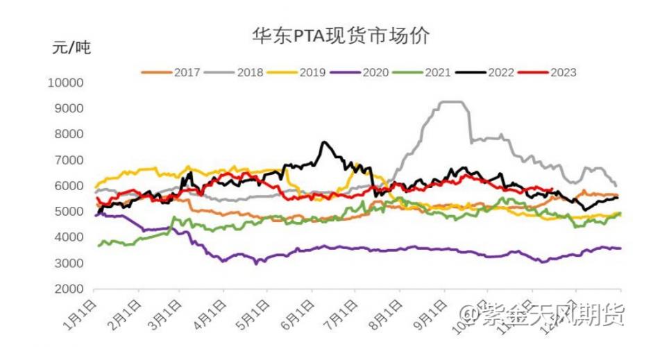 PTA：涨幅2.68%，强势涨幅为哪般？