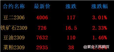 国际油价大跌近4%，国内期市夜盘反弹偏强0427