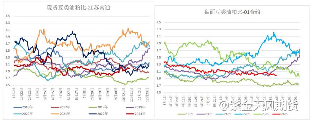 豆粕：悄然下跌2.47%，趋势拐头了吗？