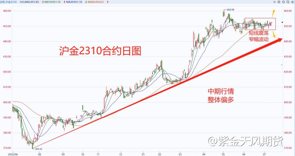 黄金波动率收敛至历史低位，预示着什么？I黄金周报