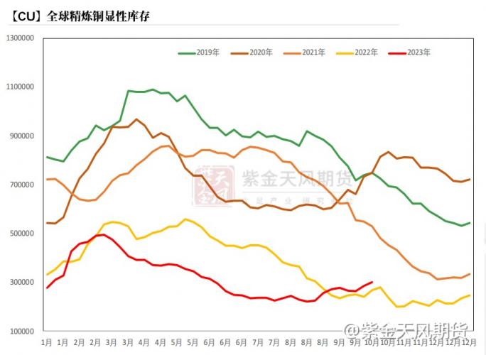 一万亿大利好，沪铜持稳转多？