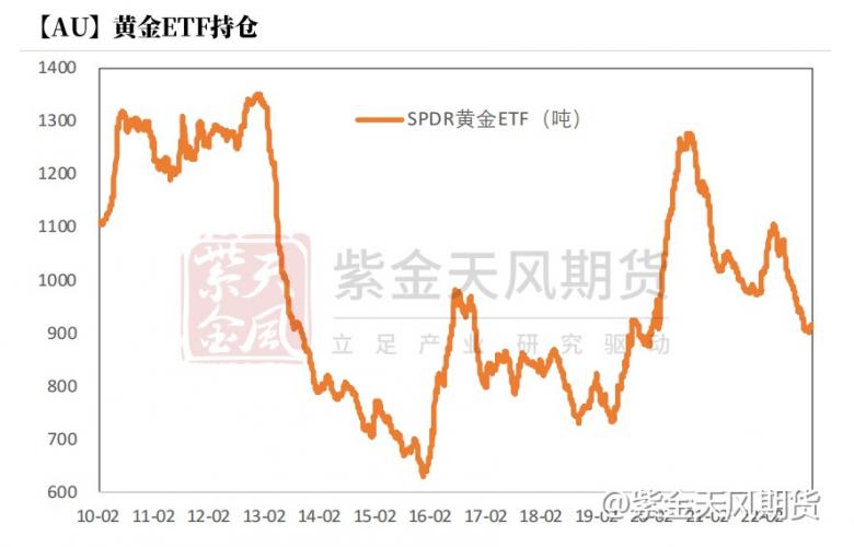 沪金创合约上市新高后，低多or高空？I黄金周报