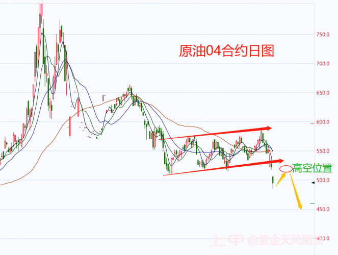 瑞信又崩盘了，原油可以追空吗？