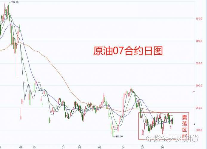 原油“上蹿下跳”节奏，下半年延续or改变？