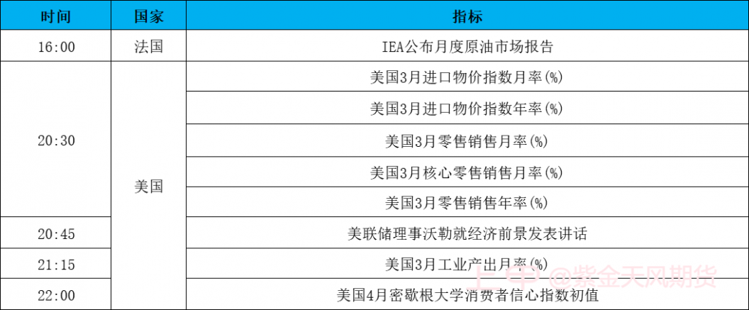 国际金价刷新一年高位，国内期市整体转强0414